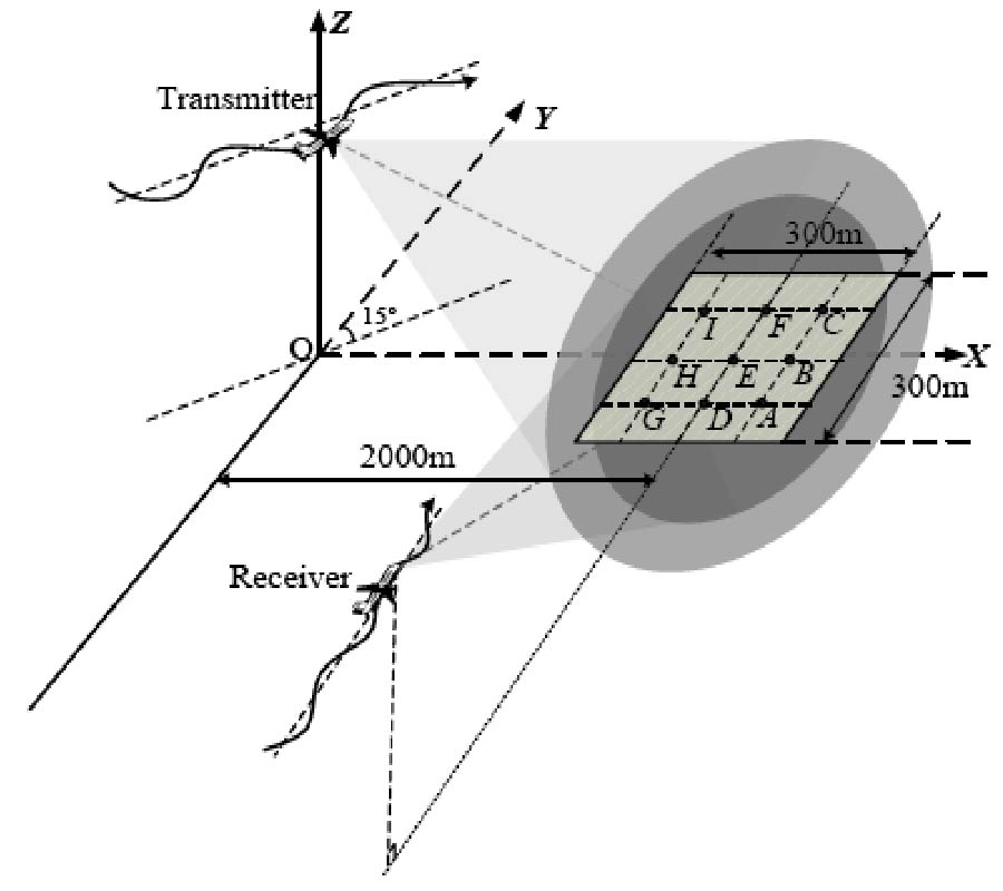 IMAGE FORMATION USING FAST FACTORIZED BACKPROJECTION BASED ON SUB-APERTURE AND SUB-IMAGE FOR GENERAL BISTATIC FORWARD-LOOKING SAR WITH ARBITRARY MOTION