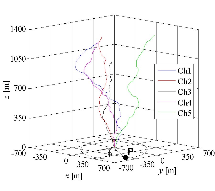 ON THE INFLUENCE OF CHANNEL TORTUOSITY ON ELECTRIC FIELDS GENERATED BY LIGHTNING RETURN STROKES AT CLOSE DISTANCE