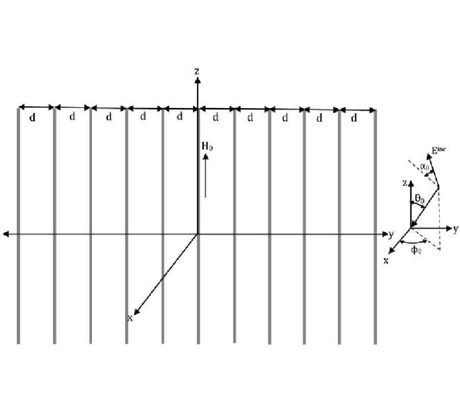 A NOVEL DNG MEDIUM FORMED BY FERROMAGNETIC MICROWIRE GRID
