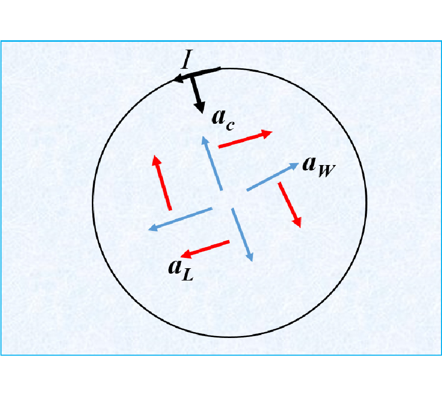 MEISSNER EFFECT IN CLASSICAL PHYSICS