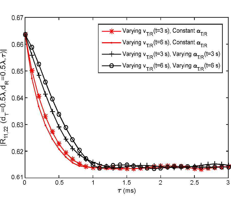 3-D V2V MIMO CHANNEL MODELING IN DIFFERENT ROADWAY SCENARIOS WITH MOVING SCATTERERS