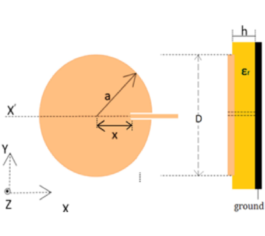 ANTENNA ARRAY USING NON-IDENTICAL TRUNCATED CIRCULAR ELEMENTS FOR FSLL REDUCTION