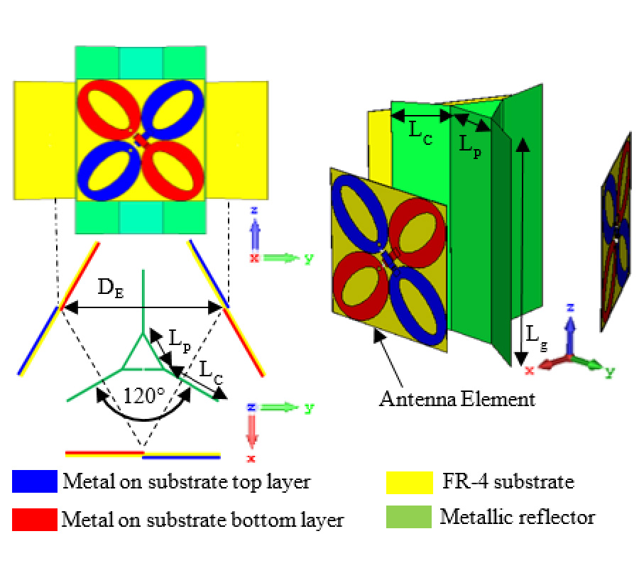 A RECONFIGURABLE BROADBAND DUAL-MODE DUAL-POLARIZED ANTENNA FOR SECTORIAL/OMNIDIRECTIONAL MOBILE BASE STATIONS