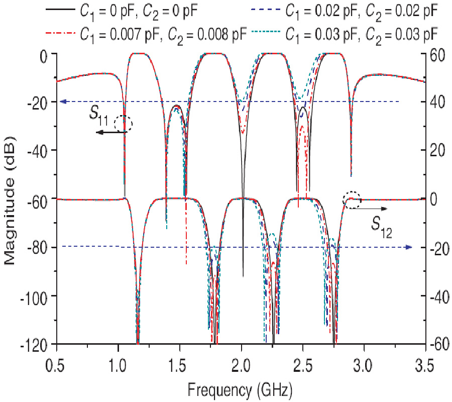 A NOVEL QUAD-BAND BANDSTOP FILTER BASED ON COUPLED-LINE AND SHORTED STUB-LOADED HALF-WAVELENGTH MICROSTRIP RESONATOR