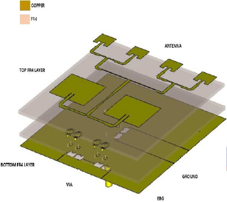 HIS-EBG UNIT CELLS FOR PATTERN AND FREQUENCY RECONFIGURABLE DUAL BAND ARRAY ANTENNA