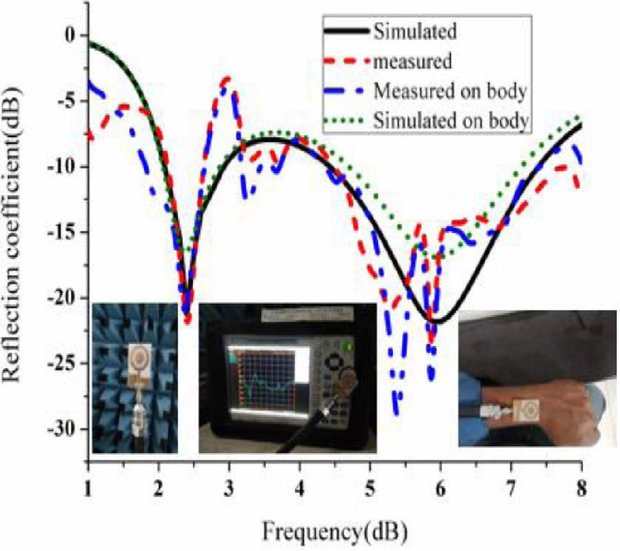 ASYMMETRIC GROUND STRUCTURED CIRCULARLY POLARIZED ANTENNA FOR ISM AND WLAN BAND APPLICATIONS
