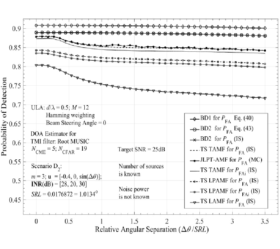RAPIDLY ADAPTIVE CFAR DETECTION IN ANTENNA ARRAYS