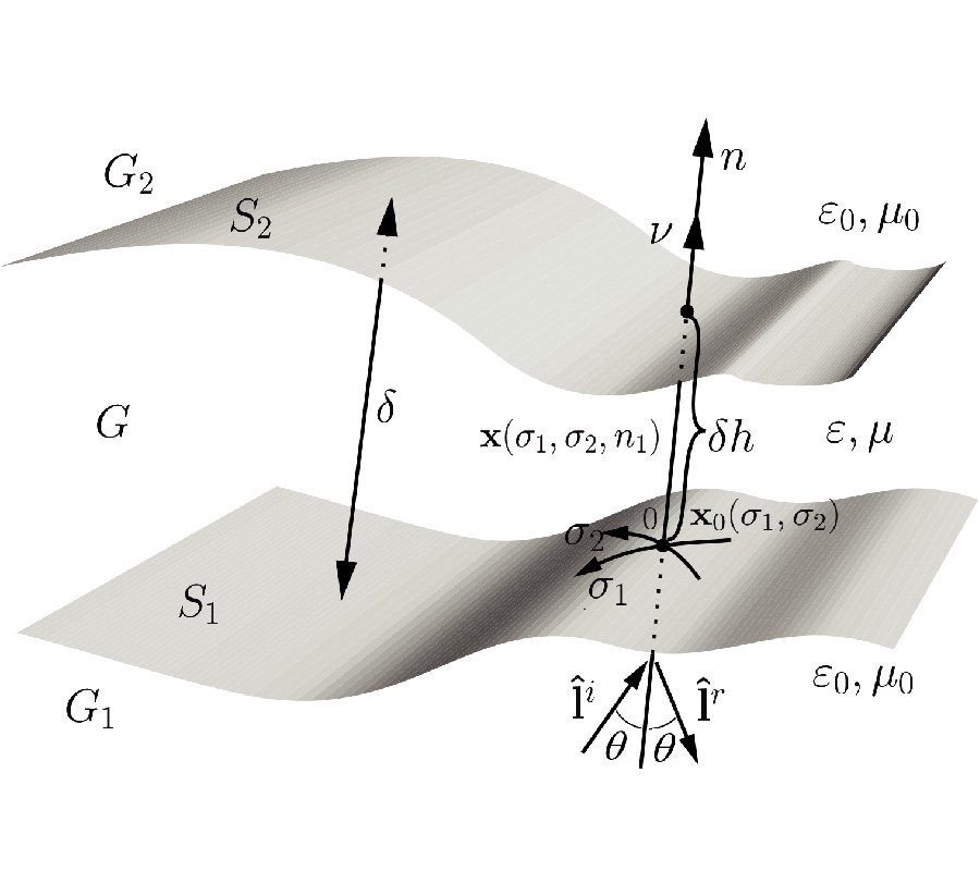 DIFFRACTION AT THICK CURVED LAYERS WITH A NONUNIFORM DIELECTRIC PERMITTIVITY