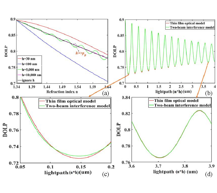 SIMULTANEOUS ESTIMATION OF THE REFRACTIVE INDEX AND THICKNESS OF MARINE OIL SLICK FROM THE DEGREE OF LINEAR POLARIZATION OF THE SUN-GLINT REFLECTION