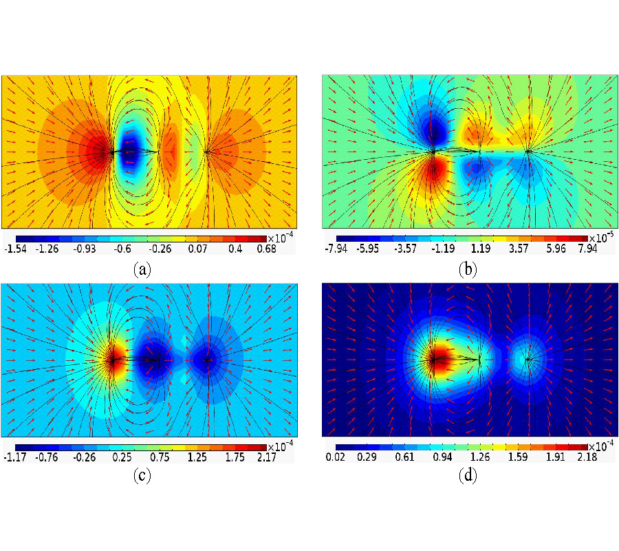 SIMULATING UNDERWATER ELECTRIC FIELD SIGNAL OF SHIP USING THE BOUNDARY ELEMENT METHOD