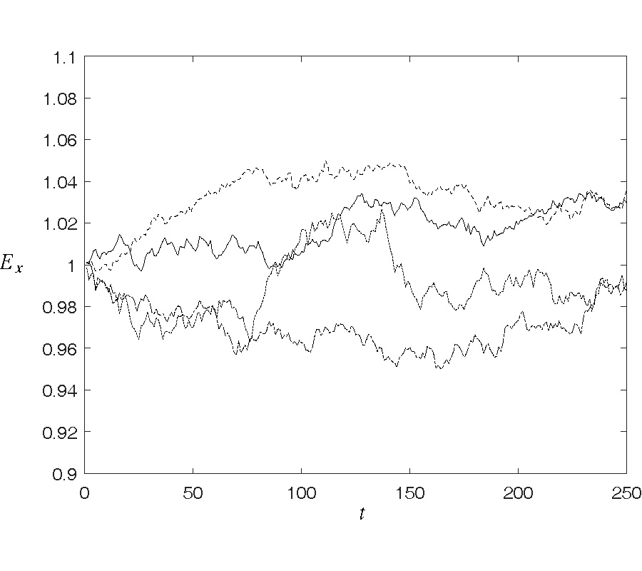 ELECTROMAGNETIC FIELD SOLUTIONS IN AN ISOTROPIC MEDIUM WITH WEAKLY-RANDOM FLUCTUATIONS IN TIME AND SOME APPLICATIONS IN THE ELECTRODYNAMICS OF THE IONOSPHERE