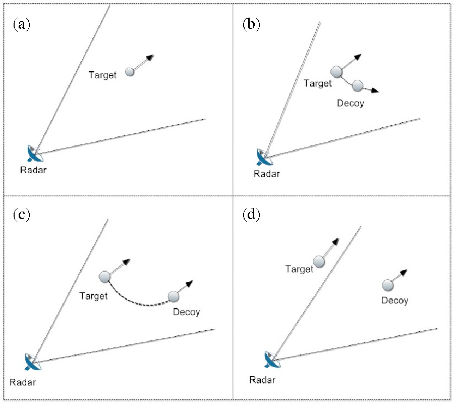 A JOINT DETECTION AND TRACKING ALGORITHM FOR UNRESOLVED TARGET AND RADAR DECOY