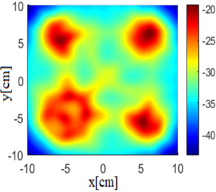 SHAPE RECONSTRUCTION OF UNKNOWN TARGETS USING MULTIFREQUENCY LINEAR SAMPLING METHOD