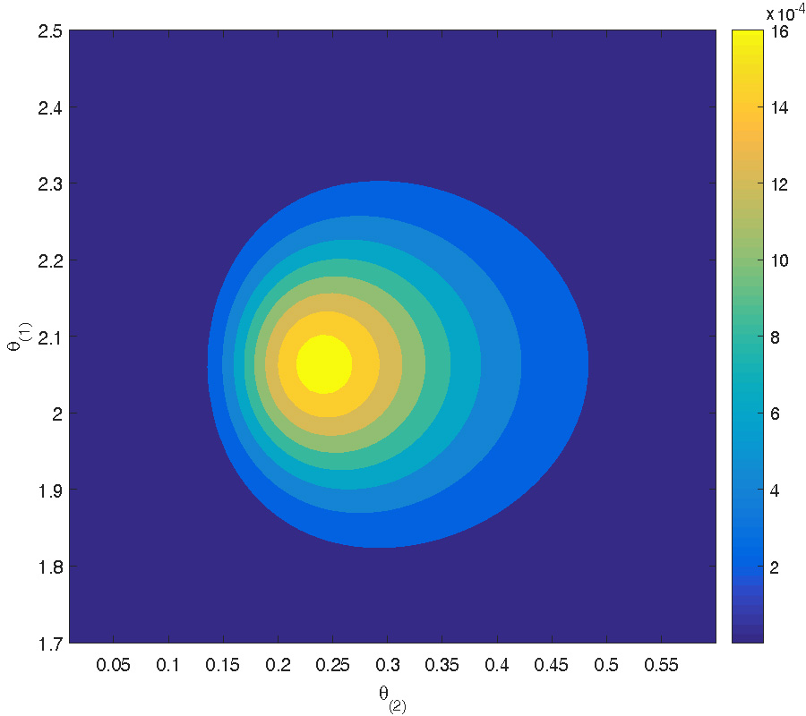 ESTIMATING THE PROBABILITY DENSITY FUNCTION OF THE ELECTROMAGNETIC SUSCEPTIBILITY FROM A SMALL SAMPLE OF EQUIPMENT
