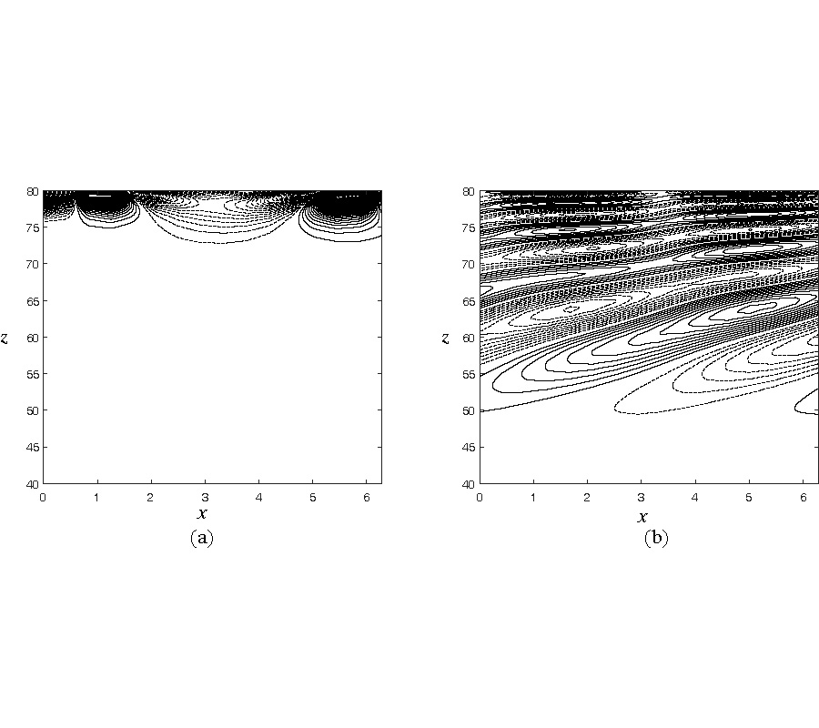 NUMERICAL MODELLING OF ELECTRO-MAGNETOHYDRODYNAMIC DISTURBANCES (E-MHD) IN A TWO-DIMENSIONAL CONFIGURATION IN THE VERTICAL PLANE IN THE IONOSPHERE: SMALL SCALE AND MEDIUM SCALE  IONOSPHERIC DISTURBANCES