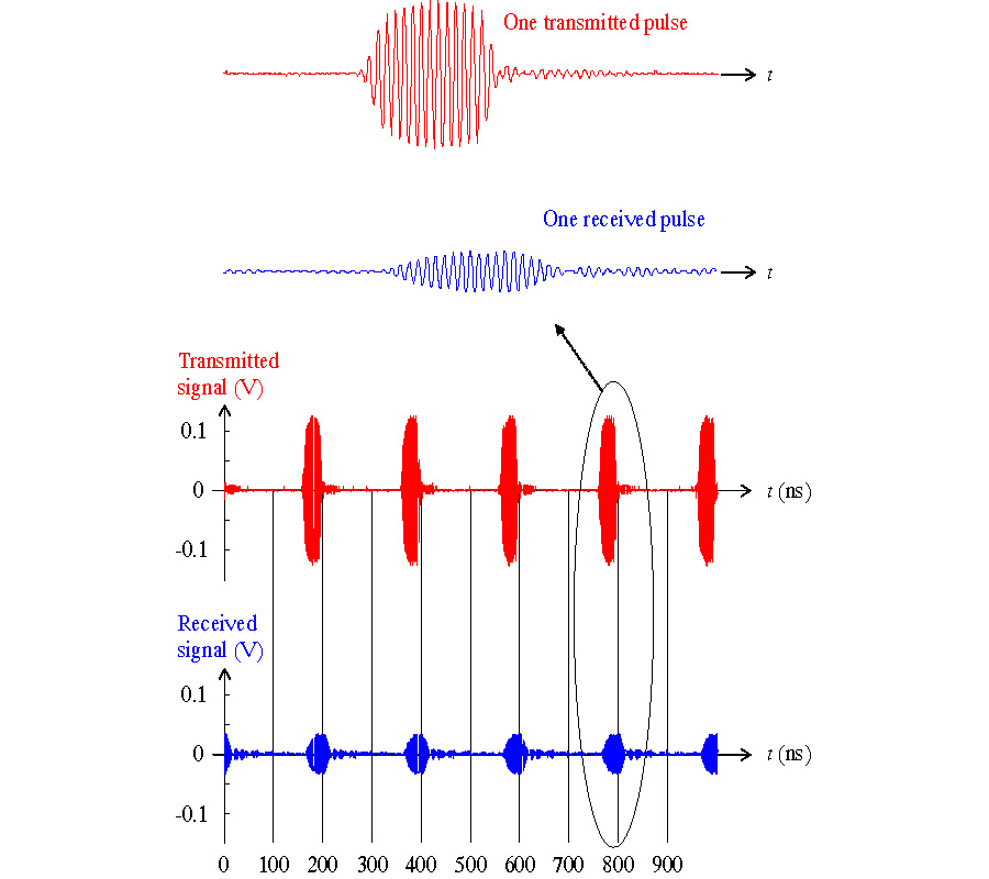 MODAL ANALYSIS BASED ON AN INTEGRAL EQUATION METHOD FOR CHARACTERIZING WIRELESS CHANNELS IN A FULLY-ENCLOSED ENVIRONMENT