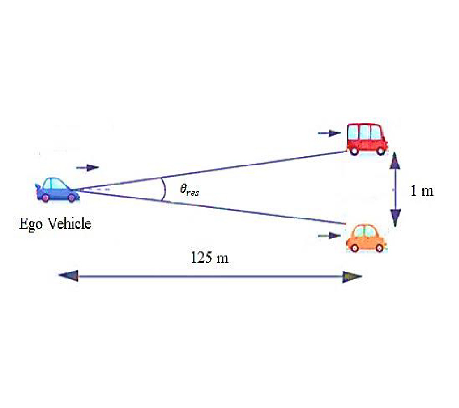 NOVEL MRA-BASED SPARSE MIMO AND SIMO ANTENNA ARRAYS FOR AUTOMOTIVE RADAR APPLICATIONS