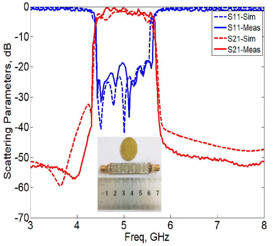 H-SHAPED FRACTAL SLOTS BASED HIGHLY MINIATURIZED SUBSTRATE INTEGRATED WAVEGUIDE METAMATERIAL BANDPASS FILTERS FOR C-BAND APPLICATIONS