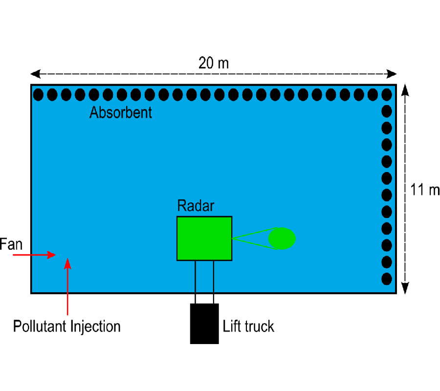 SURFACE FILM CHARACTERIZATION FROM X-TO-K-BAND RADAR SIGNAL INVERSION, A WIND-WAVE-POOL EXPERIMENT