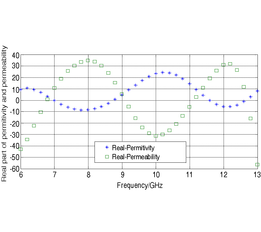 A NOVEL SINGLE LAYER ULTRA-WIDEBAND METAMATERIAL ABSORBER
