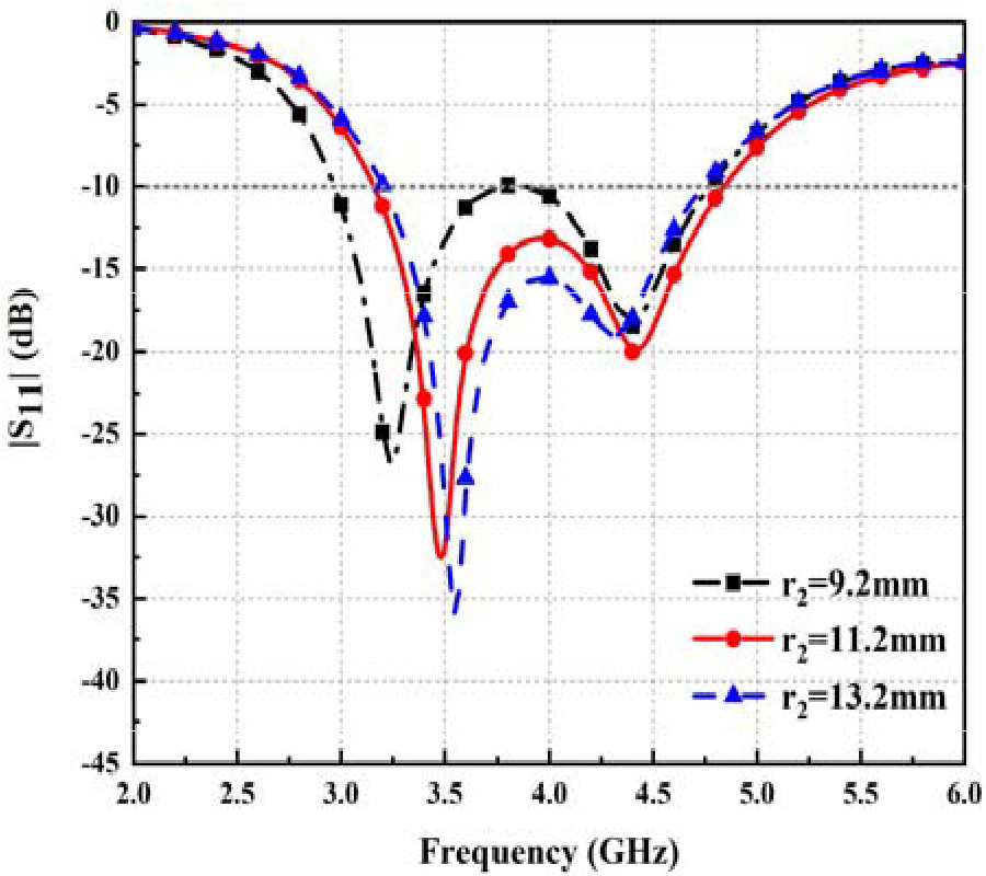 SINGLE-LAYER SINGLE-FEED WIDEBAND OMNIDIRECTIONAL MICROSTRIP ANTENNA WITH ROTATING SQUARE PATCHES