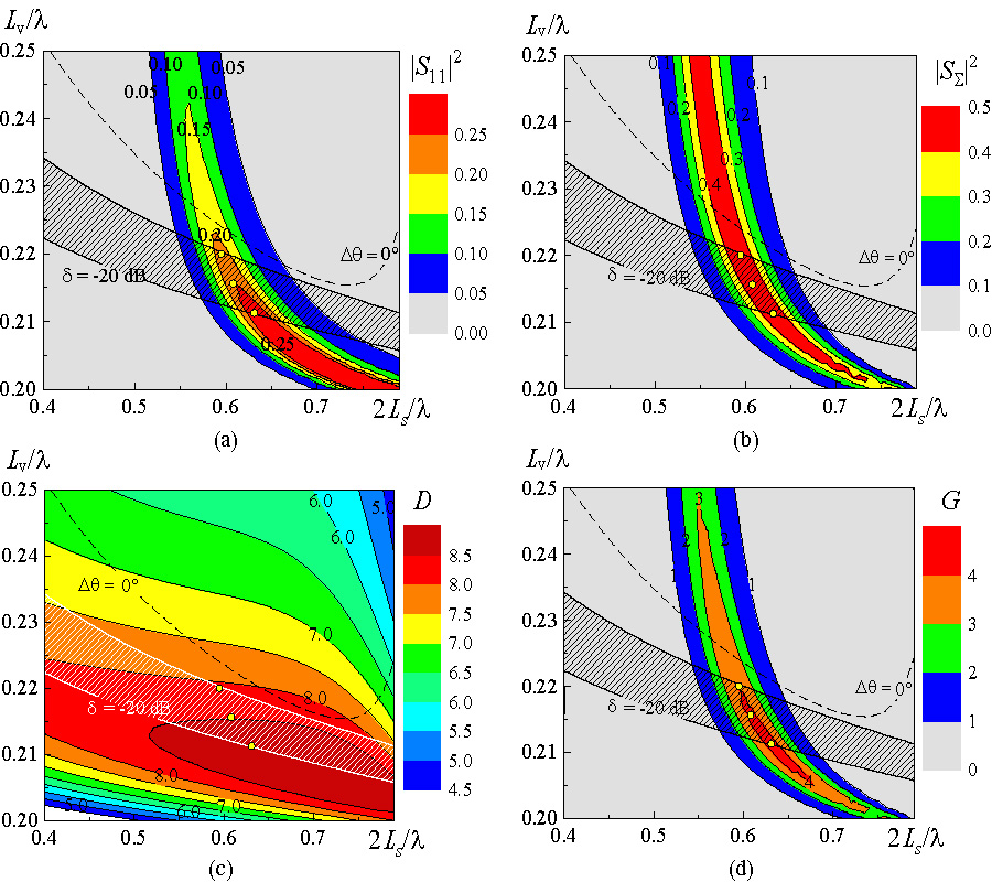 WAVEGUIDE RADIATION OF THE COMBINED VIBRATOR-SLOT STRUCTURES