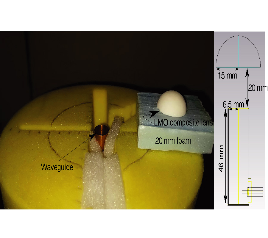 LOW PERMITTIVITY ENVIRONMENTALLY FRIENDLY LENSES FOR KU BAND