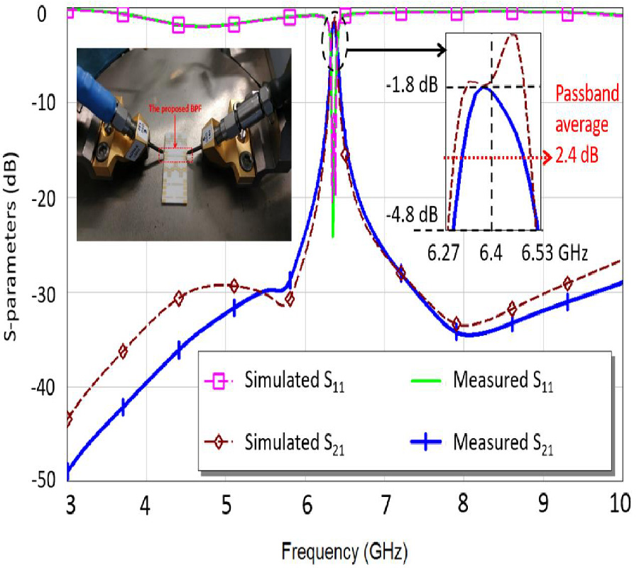 NARROWBAND LTCC FILTER WITH LENGTH-REDUCED END-COUPLED RESONATORS