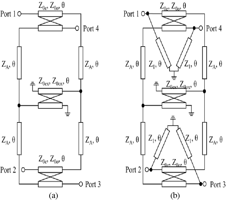 NOVEL 3-DB TANDEM COUPLER WITH WIDE BANDWIDTH BY USING 4 SHORT STUBS