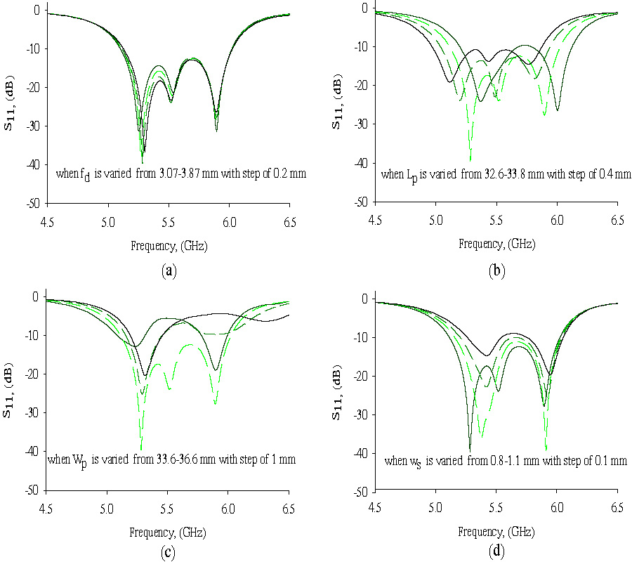 WIDEBAND TRIPLE RESONANCE PATCH ANTENNA FOR 5G WI-FI SPECTRUM