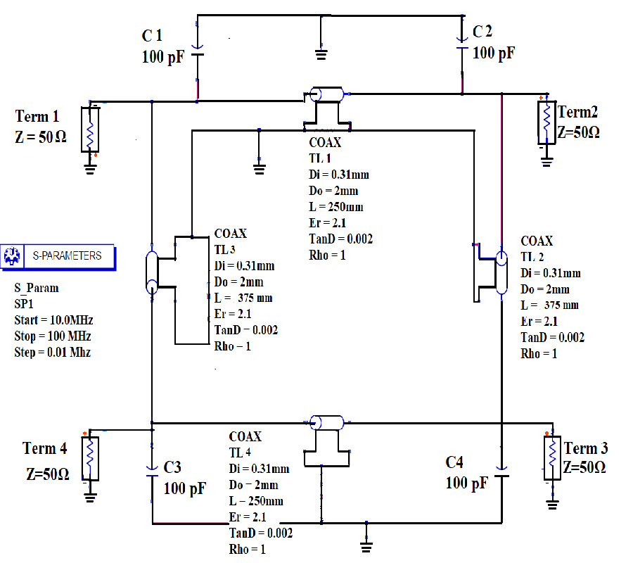 DEVELOPMENT OF COMPACT AND FLEXIBLE QUADRATURE HYBRID COUPLER USING COAXIAL CABLE WITH CAPACITIVE LOADING FOR 1.5T INDIGENOUS MRI SYSTEM