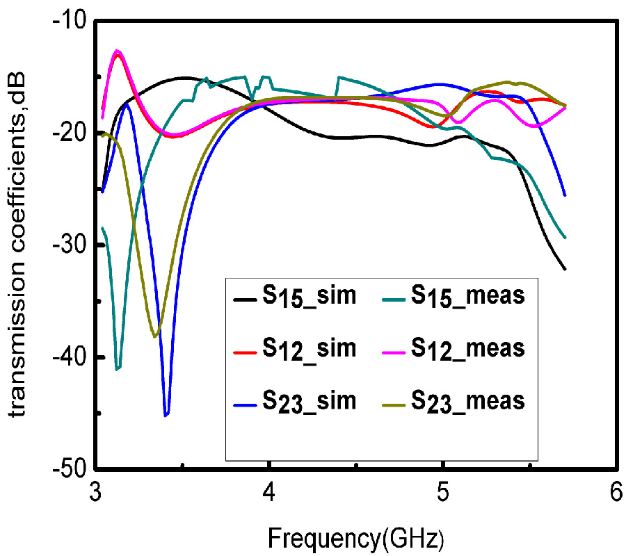 AN IMPROVED LOOP ULTRA-WIDEBAND MIMO ANTENNA SYSTEM FOR 5G MOBILE TERMINALS