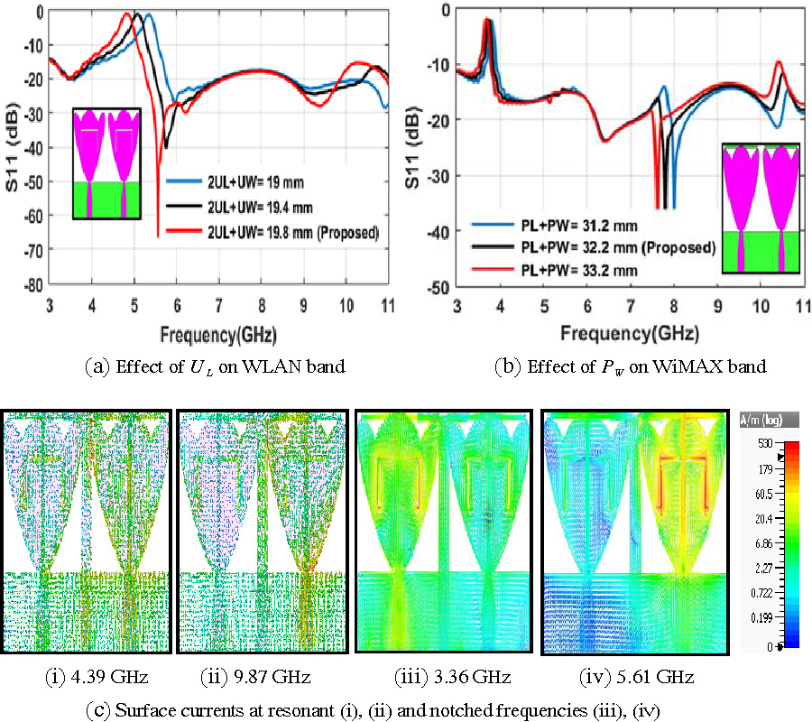A NOVEL DUAL BAND NOTCHED MIMO UWB ANTENNA