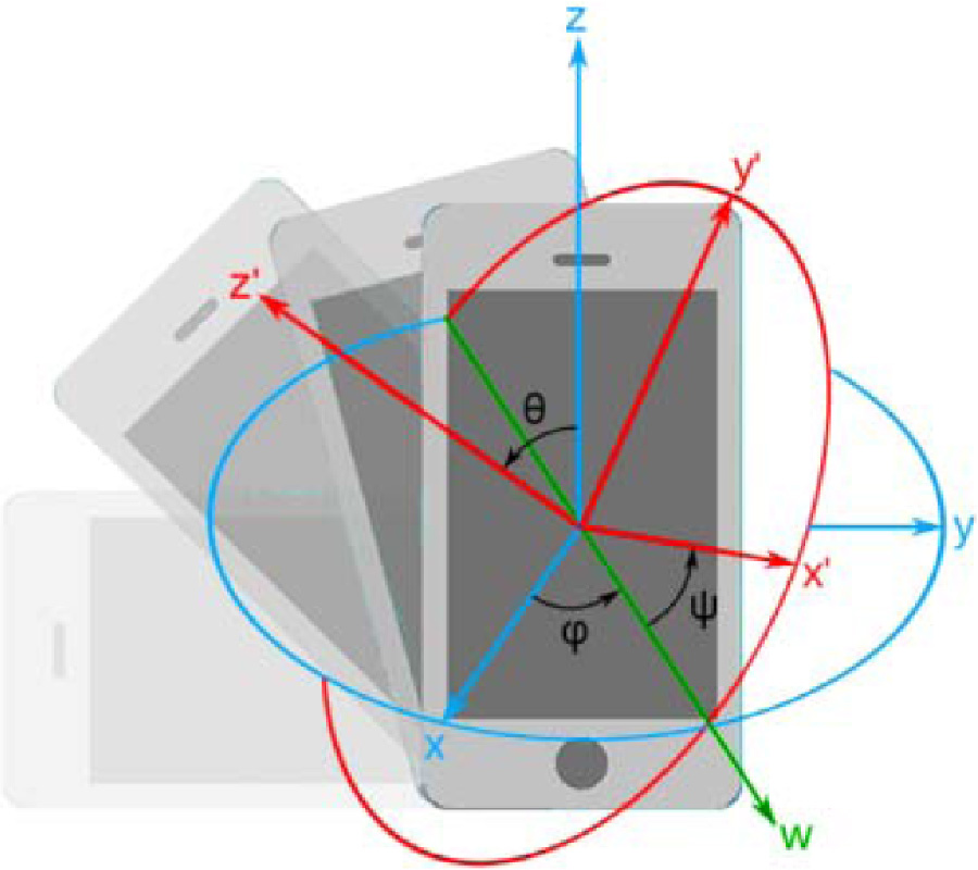 THE COEFFICIENT OF VARIATION AS A PERFORMANCE METRIC OF MIMO ANTENNA SYSTEMS UNDER ARBITRARY HANDSET ORIENTATIONS
