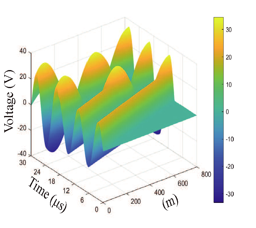 DATA-DRIVEN IDENTIFICATION OF GOVERNING PARTIAL DIFFERENTIAL EQUATIONS FOR THE TRANSMISSION LINE SYSTEMS