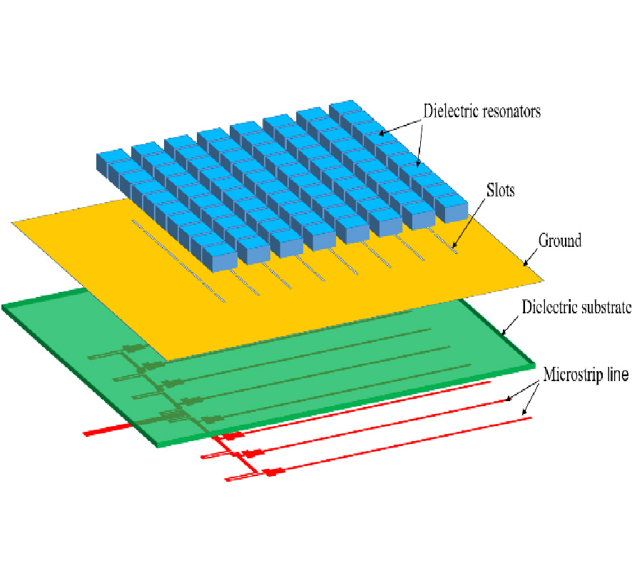 HIGH GAIN DIELECTRIC RESONANCE ANTENNA ARRAY FOR MILLIMETER WAVE VEHICULAR WIRELESS COMMUNICATION