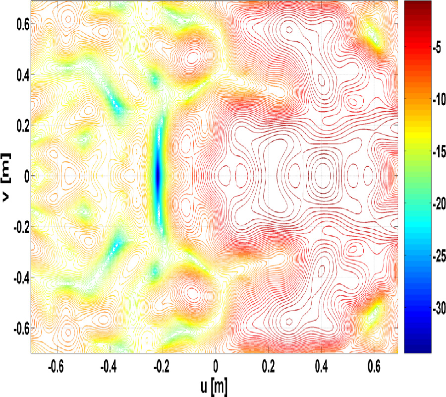 NEAR-FIELD FOCUSED REFLECTARRAY ANTENNA AND RECONFIGURABLE INTELLIGENT SURFACES: THE POTENTIAL OF WAVE PROPAGATION CONTROL FOR SMART RADIO ENVIRONMENT