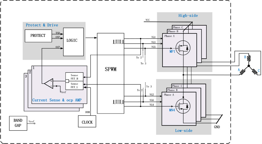 An On-chip Integrated Current Sensing Technology for Real-time Detection of Phase Current in BLDC Motors