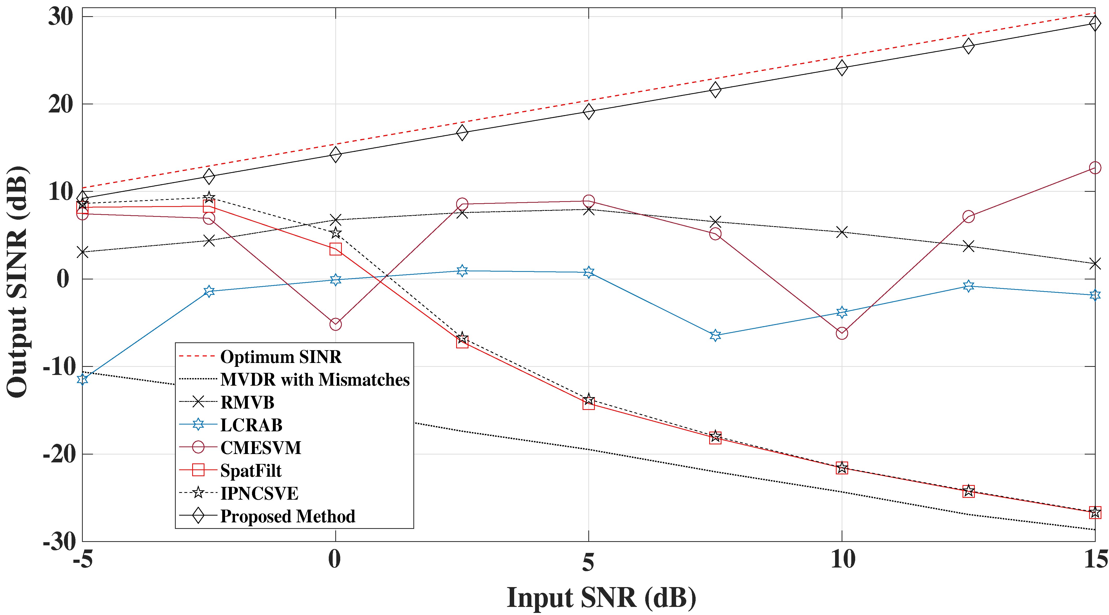 Tensor-based Robust Adaptive Beamforming for Multiple-Input Multiple-Output Radar under Random Mismatch Scenarios