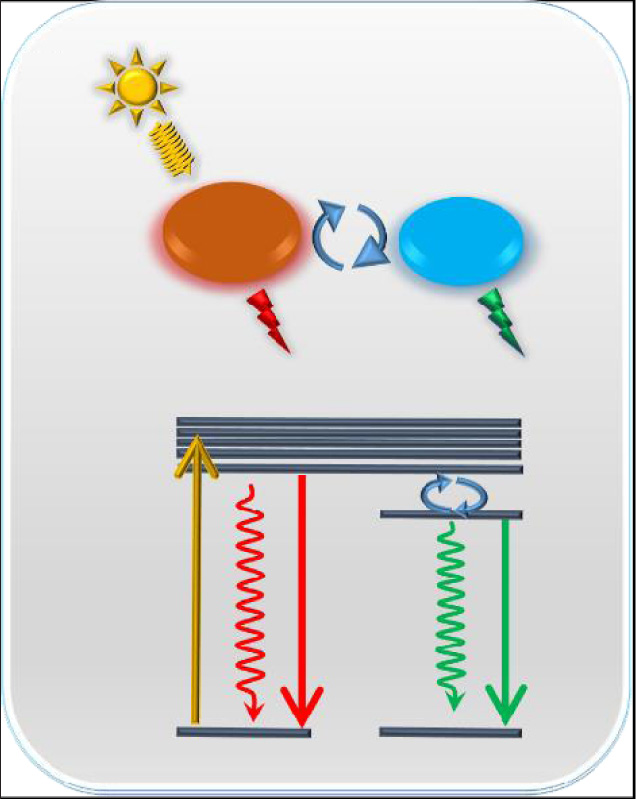Advances in Synthesis Strategies for Lanthanide-based NaYF4 Upconversion Nanocrystals and Their Applications in Ratiometric Thermometry