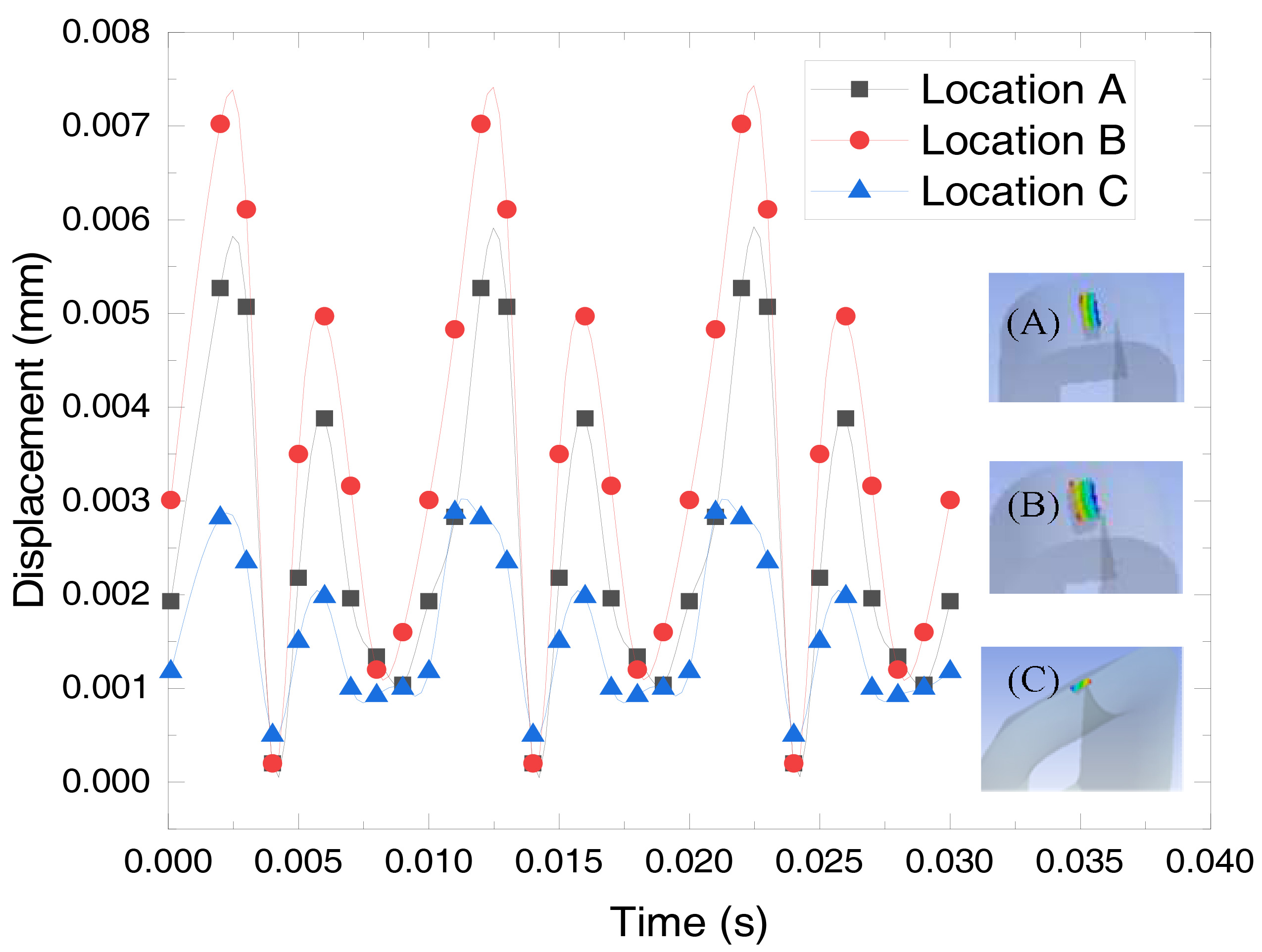 Magnetostrictive Vibration Behavior of an Amorphous Alloy Transformer Featuring a Three-dimensional Coil Core