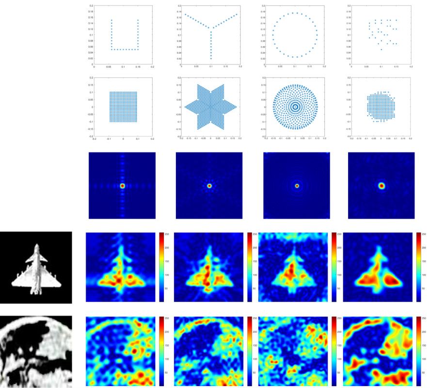 PSF-based Antenna Array Optimization Method for Synthetic Aperture Interferometric Radiometer