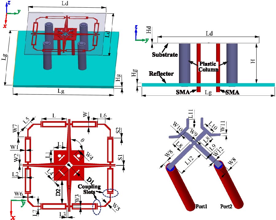 A Novel Broadband Cross-loop Dipole Antenna with Coupling Slots