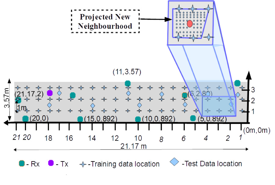 ML-Based Hybrid Approach for Improved Indoor Source Localization
