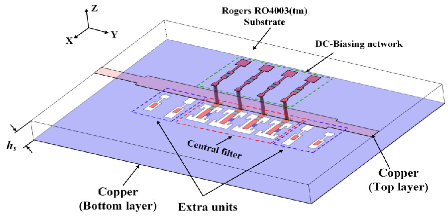 A High Selectivity and Steep Stopband Suppression Tunable Low-pass Filter Using Series-parallel Capacitive Compensation and Split-ring Stepped-impedance DGS