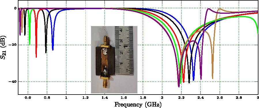A Novel Machine Learning Supported Compact, High Sensitivity EBG Based Microwave Sensor for Dielectric Characterization of Liquids