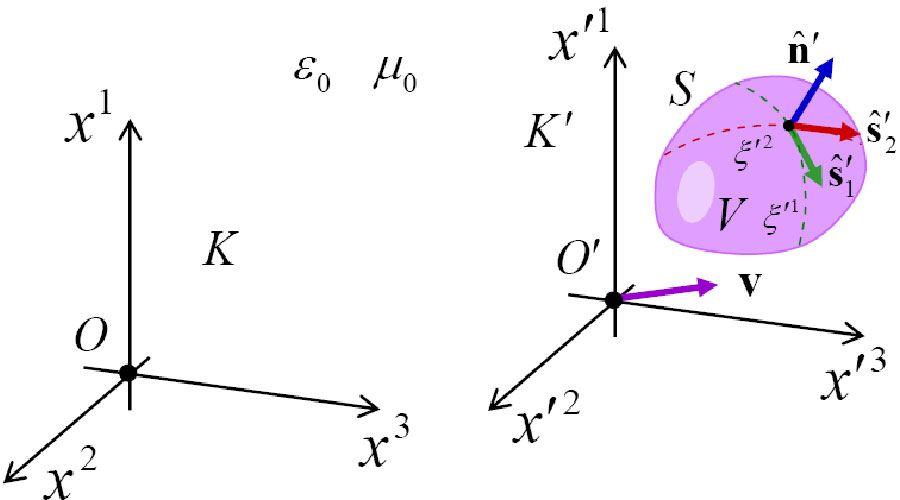 Admittance and Impedance Relations at Moving Boundaries