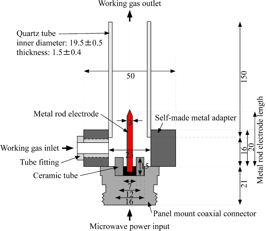 Study on Development of Rod-electrode-type Microwave Plasma Source at Atmospheric Pressure