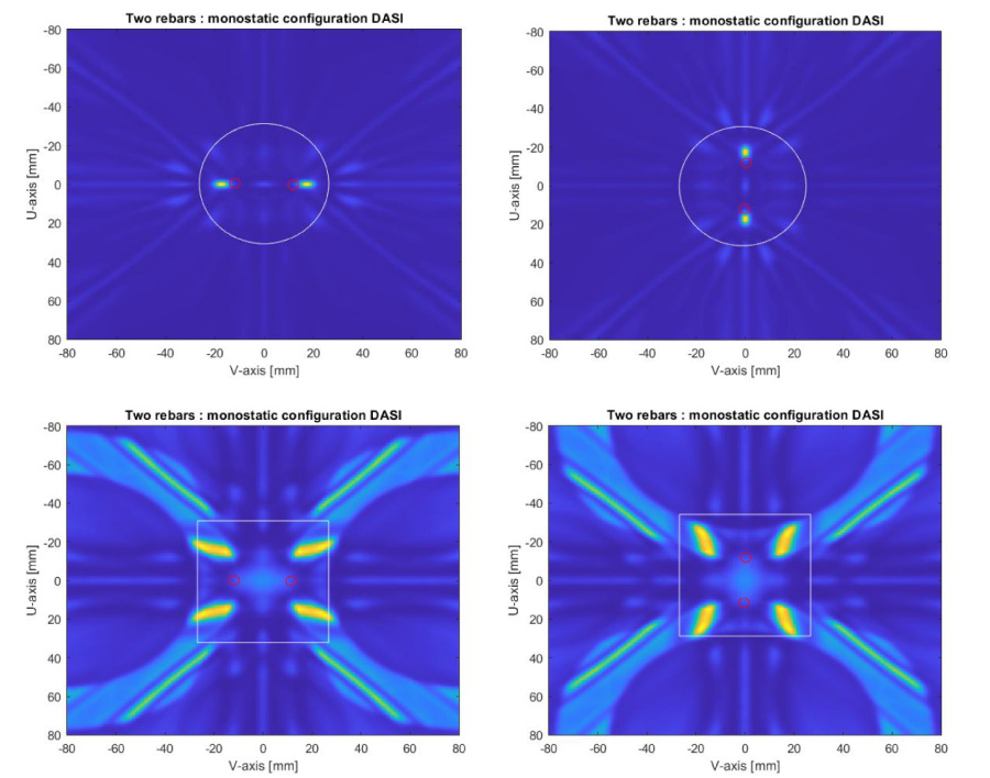 Imaging Radar Performance: A Comparative Analysis of Multistatic and Monostatic Configurations for Enhanced Detection