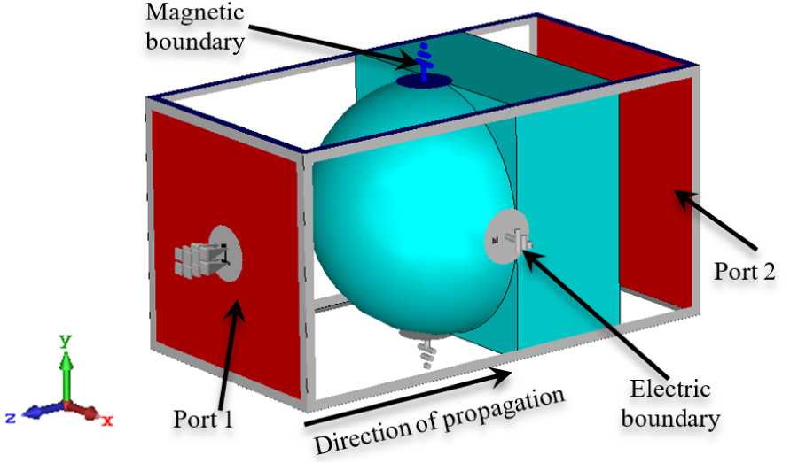 Development of a Half-sphere Microwave Absorber with Enhanced Performance